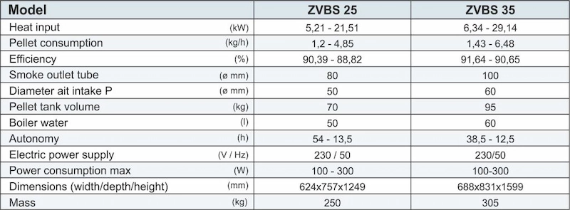 Centrometal_ZVBS_granulu_katla_tehniskie_dati_no_Ergolukss