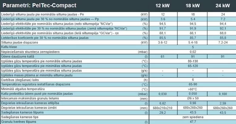 Centrometal_Pel_Tec_granulu_katla_tehniskie_dati_no_Ergolukss