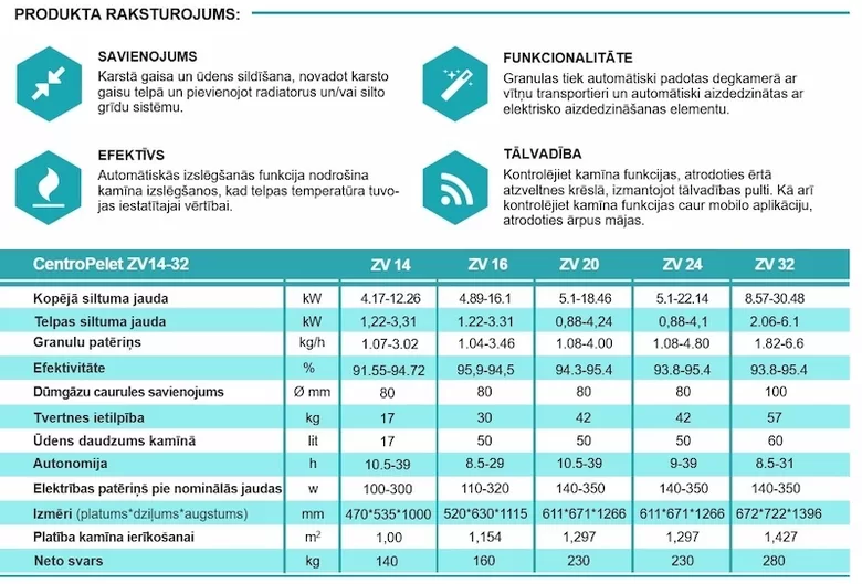 Centrometal_ZV_granulu_kamina_tehniskie_dati_no_Ergolukss