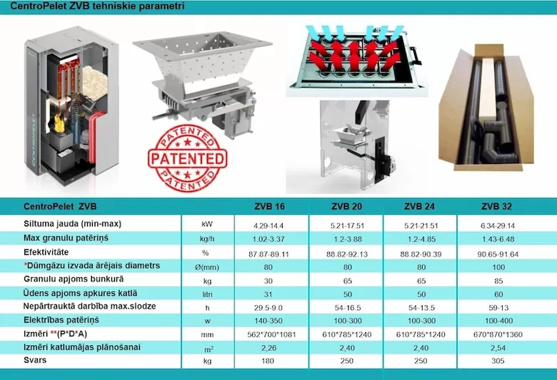 Centrometal_ZVB_granulu_kompakta_katla_tehniskie_dati_no_Ergolukss