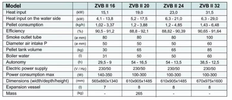 Centrometal_ZVB2_granulu_kompakta_katla_tehniskie_dati_no_Ergolukss